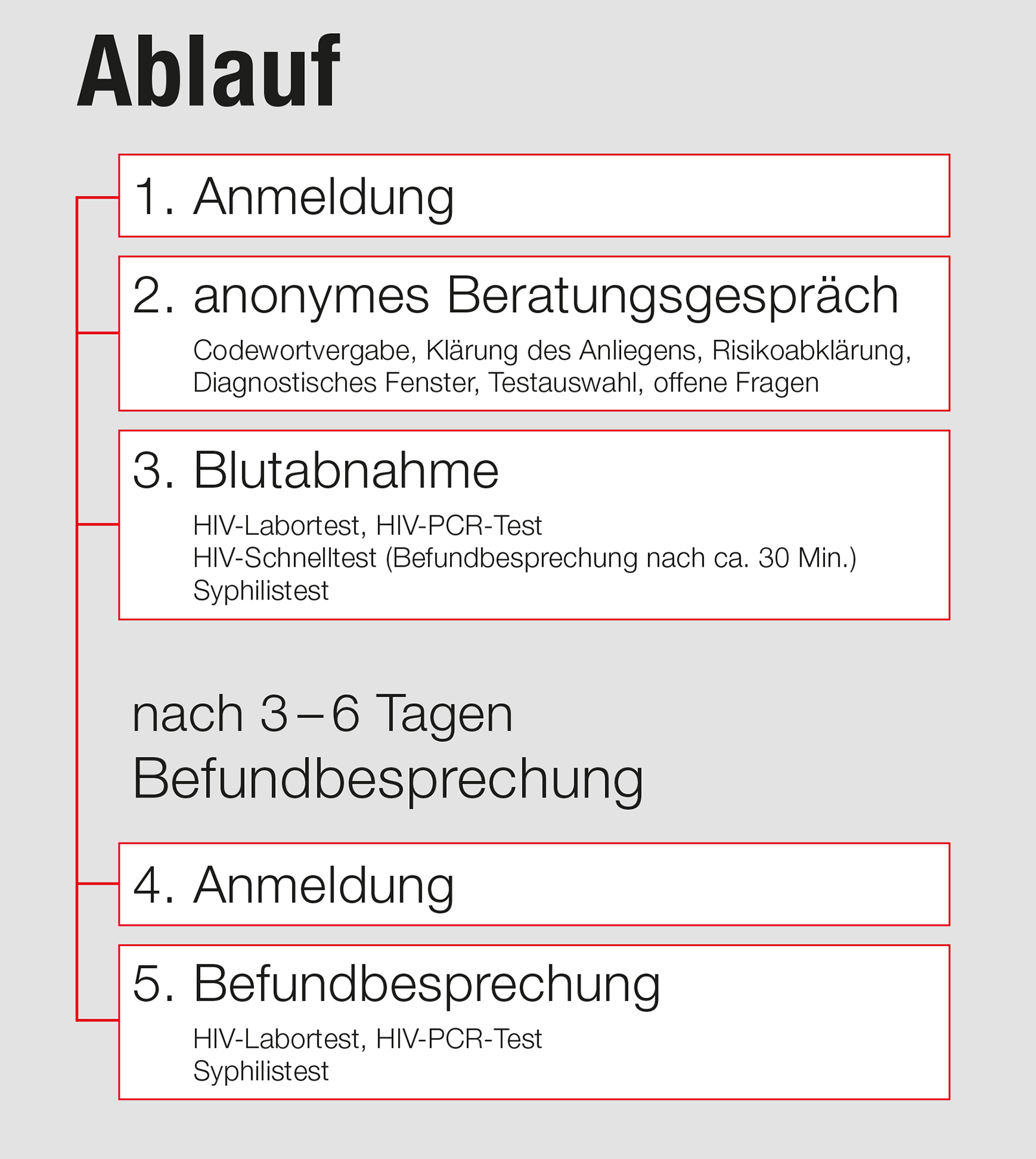 Mann apotheke geschlechtskrankheiten test Diese Selbsttest